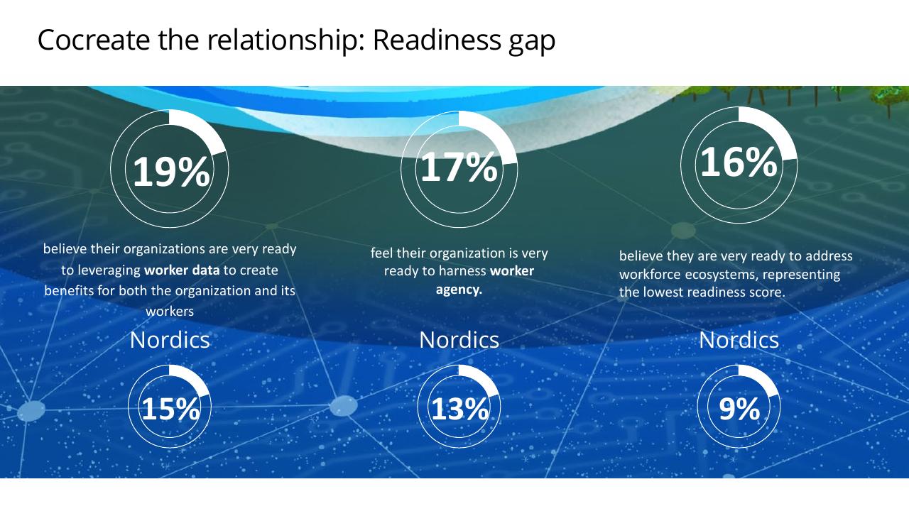 Dashboard slide 30 from Deloitte 2023 Global Human Capital Trends Report_ New Fundamentals For A Boundaryless World Deloitte