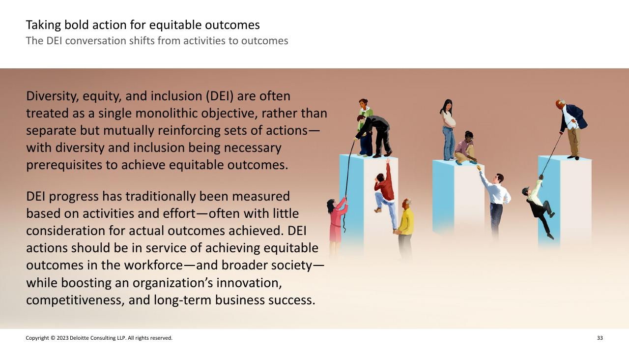 Text slide 32 from Deloitte 2023 Global Human Capital Trends Report_ New Fundamentals For A Boundaryless World Deloitte
