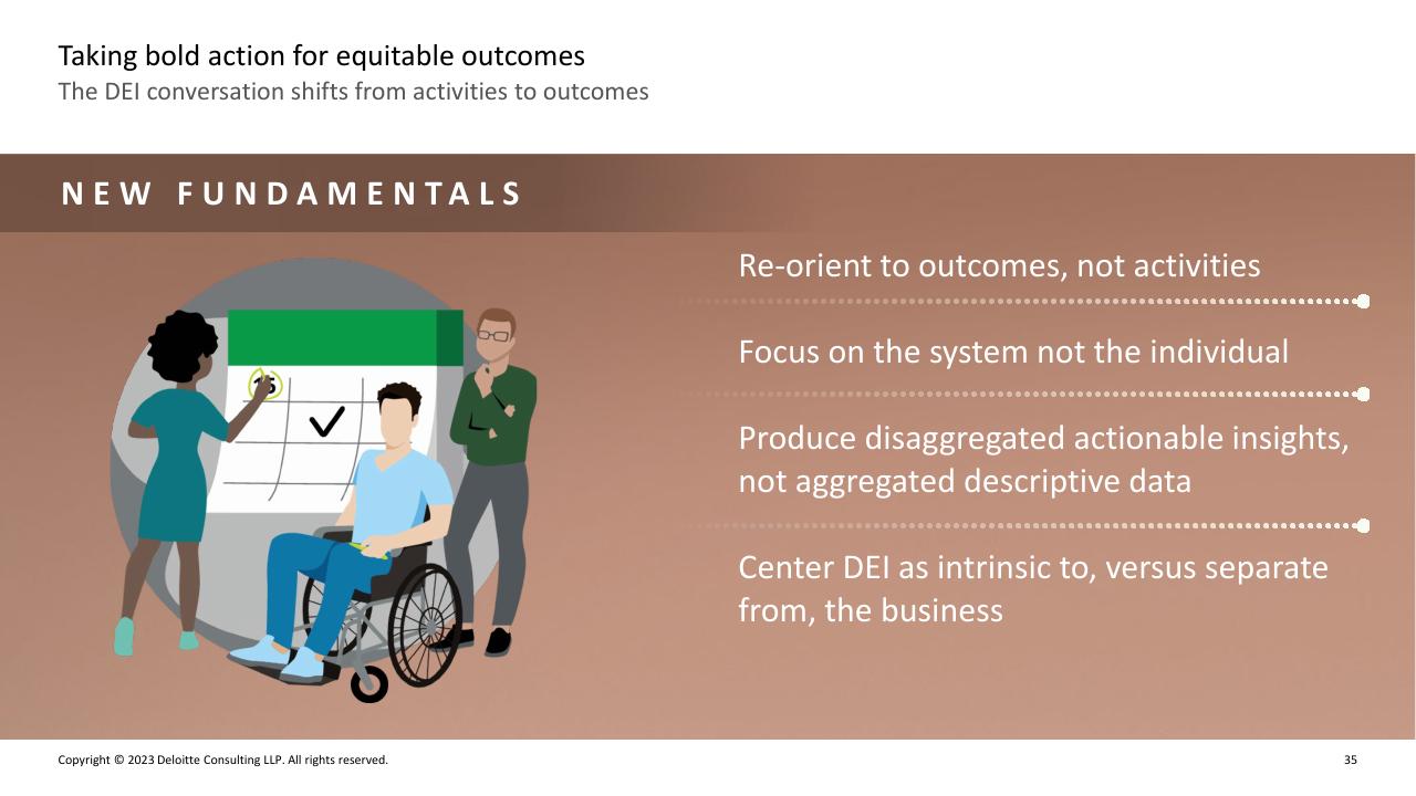 Text slide 34 from Deloitte 2023 Global Human Capital Trends Report_ New Fundamentals For A Boundaryless World Deloitte