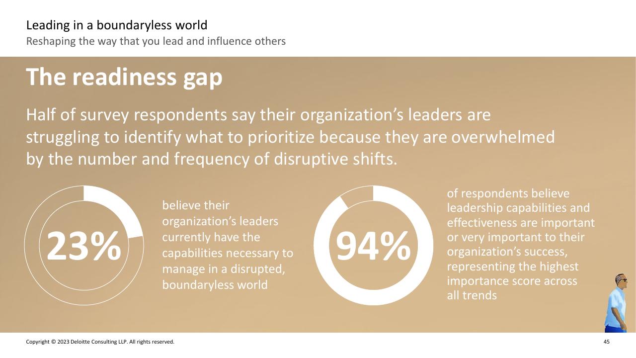 Dashboard slide 44 from Deloitte 2023 Global Human Capital Trends Report_ New Fundamentals For A Boundaryless World Deloitte