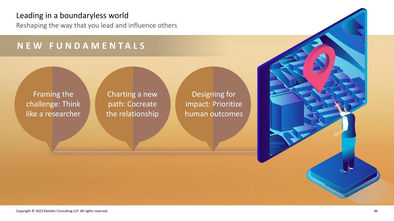 Framework slide 45 from Deloitte 2023 Global Human Capital Trends Report_ New Fundamentals For A Boundaryless World Deloitte