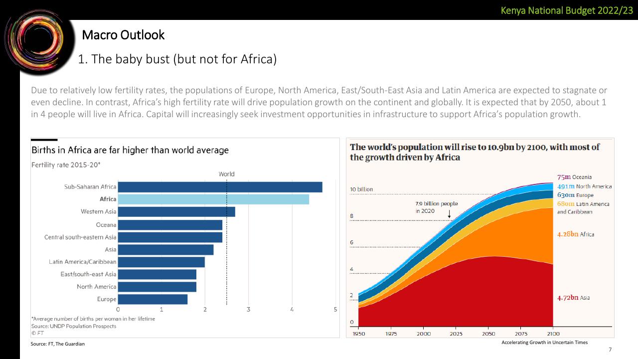 Chart slide 7 from Deloitte Kenya Budget 2022_23 Webinar 