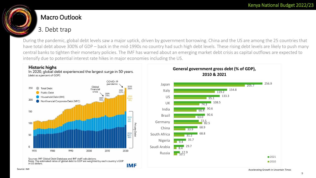 Chart slide 9 from Deloitte Kenya Budget 2022_23 Webinar 