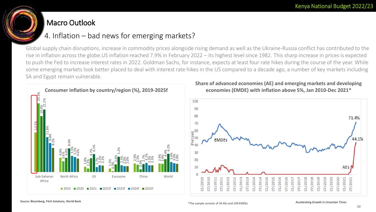 Chart slide 10 from Deloitte Kenya Budget 2022_23 Webinar 
