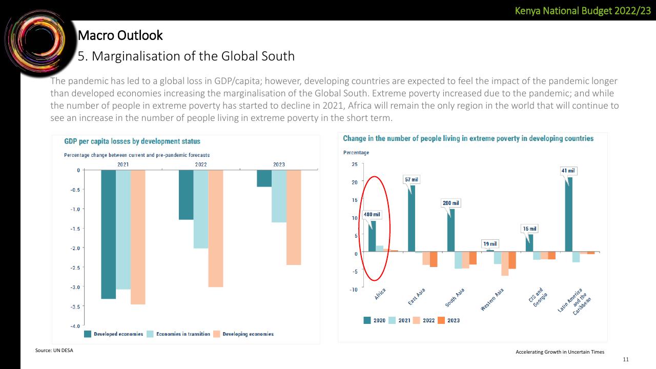 Chart slide 11 from Deloitte Kenya Budget 2022_23 Webinar 