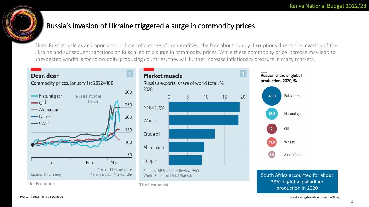 Dashboard slide 13 from Deloitte Kenya Budget 2022_23 Webinar 