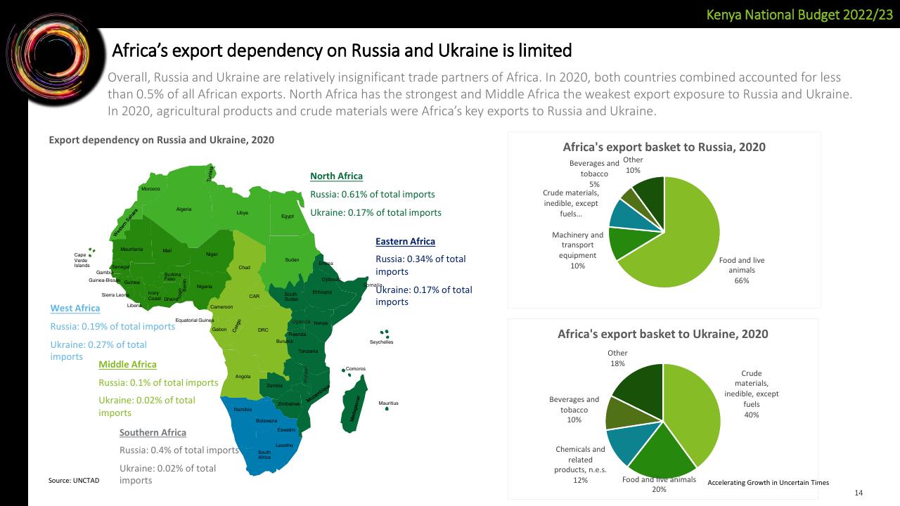 Chart slide 14 from Deloitte Kenya Budget 2022_23 Webinar 
