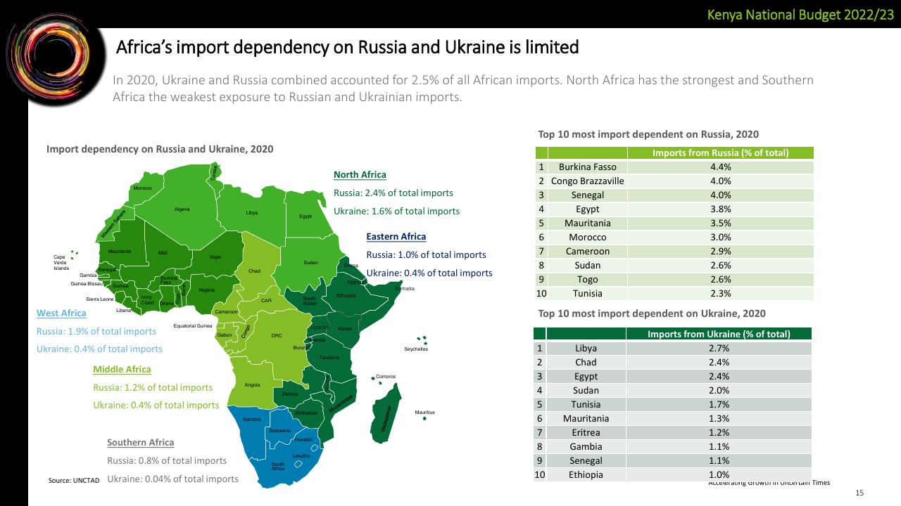 Dashboard slide 15 from Deloitte Kenya Budget 2022_23 Webinar 