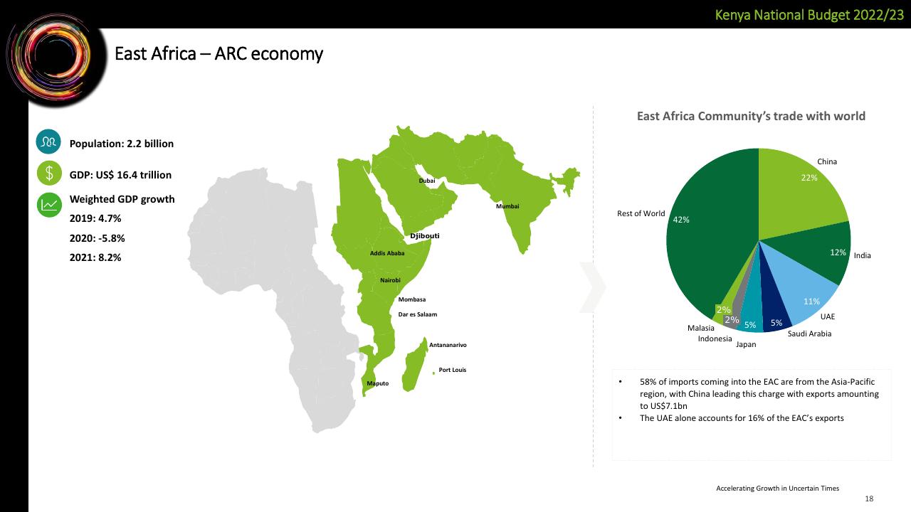 Chart slide 18 from Deloitte Kenya Budget 2022_23 Webinar 