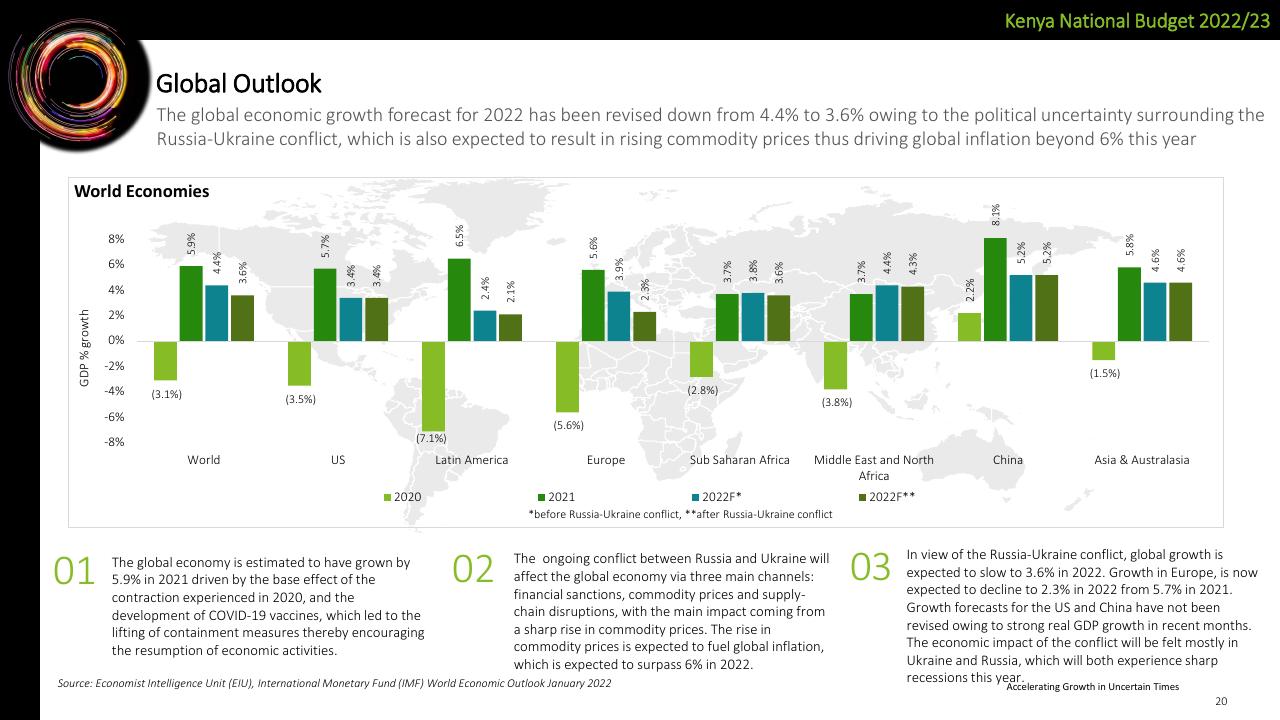 Chart slide 20 from Deloitte Kenya Budget 2022_23 Webinar 