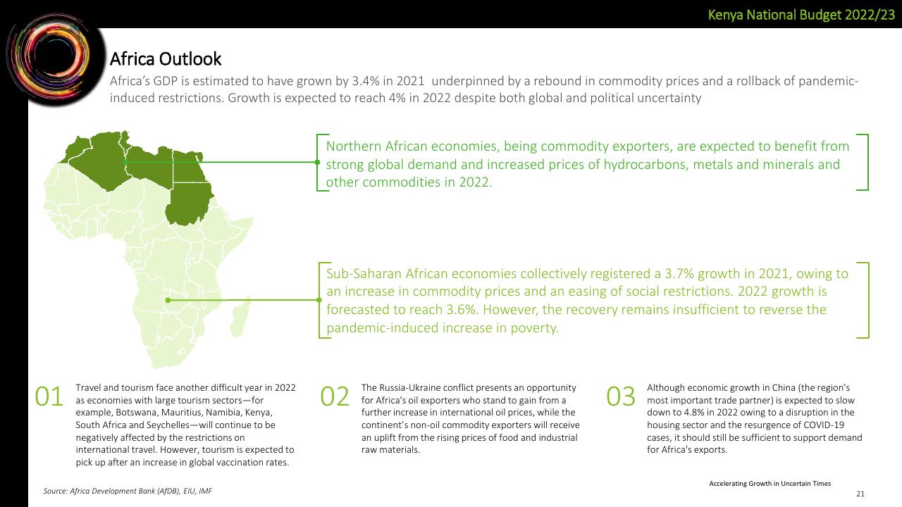 Text slide 21 from Deloitte Kenya Budget 2022_23 Webinar 