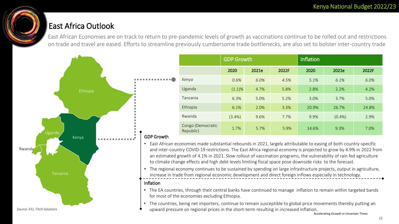 Table slide 22 from Deloitte Kenya Budget 2022_23 Webinar 