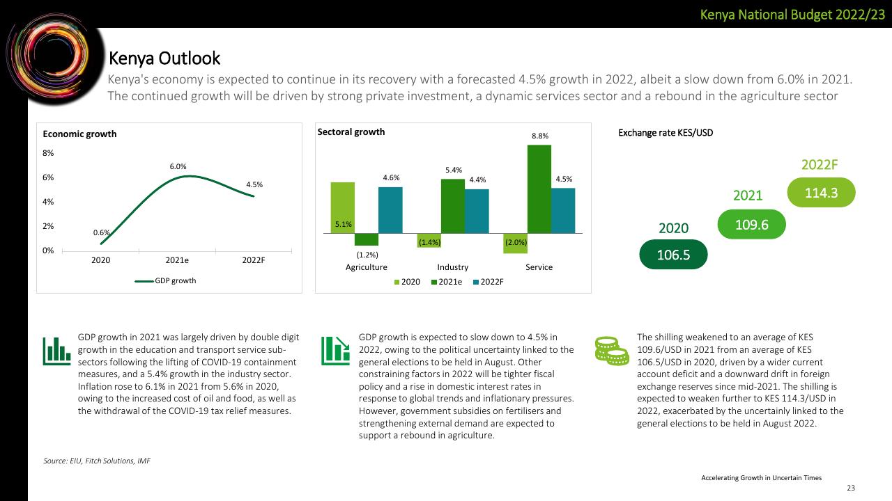 Dashboard slide 23 from Deloitte Kenya Budget 2022_23 Webinar 