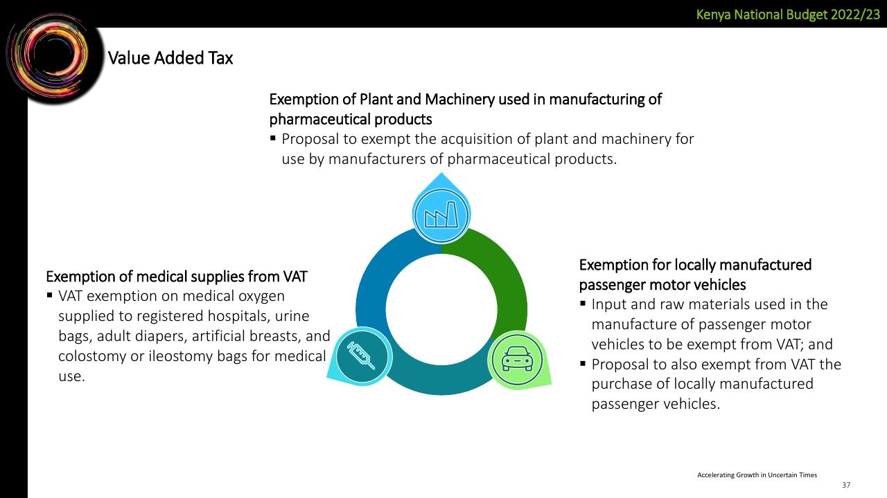 Framework slide 37 from Deloitte Kenya Budget 2022_23 Webinar 