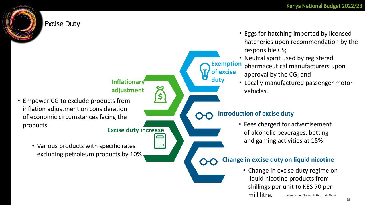 Framework slide 38 from Deloitte Kenya Budget 2022_23 Webinar 