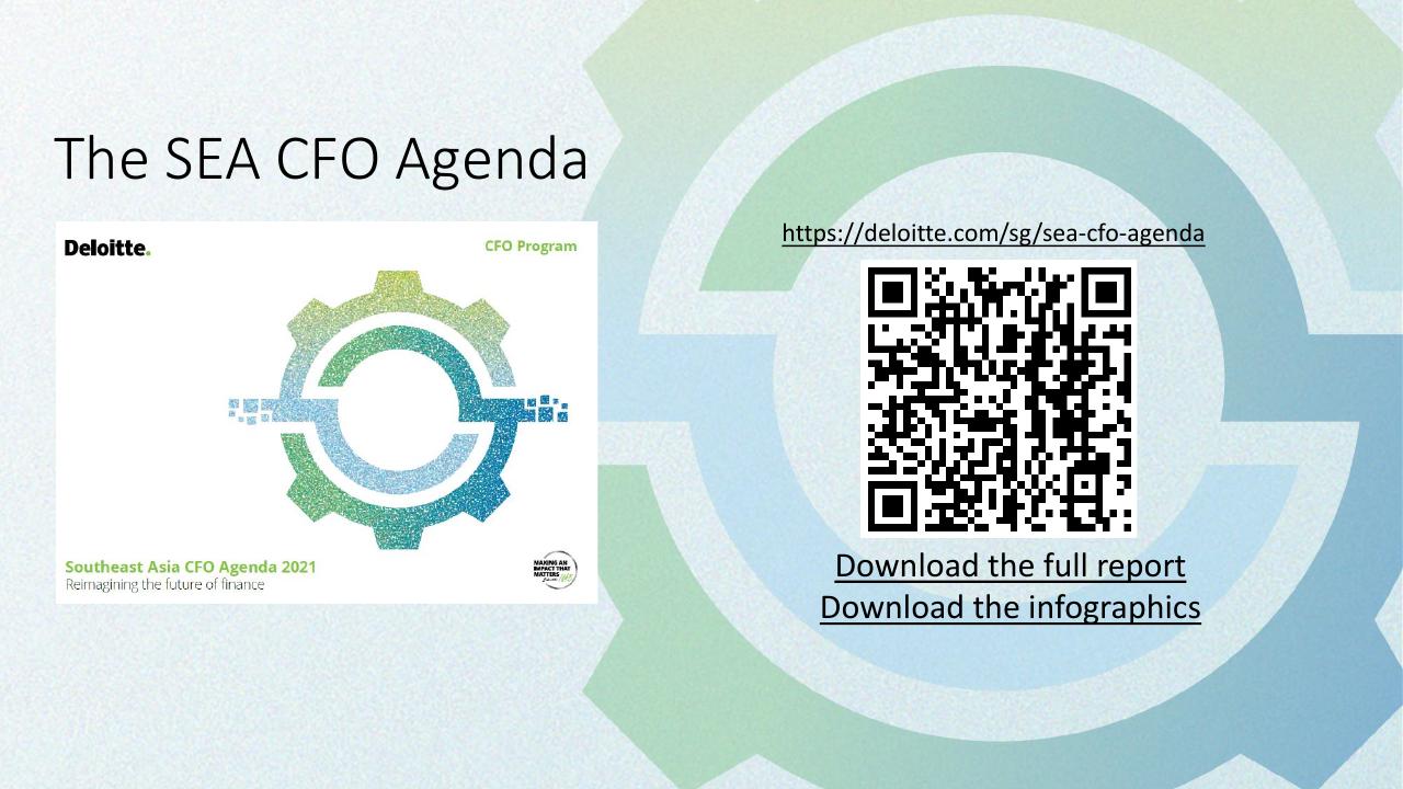 Cover slide 3 from Deloitte Sea CFO Forum Southeast Asia Business Outlook Deloitte