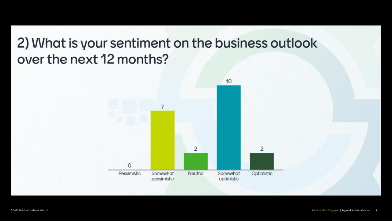 Chart slide 5 from Deloitte Sea CFO Forum Southeast Asia Business Outlook Deloitte