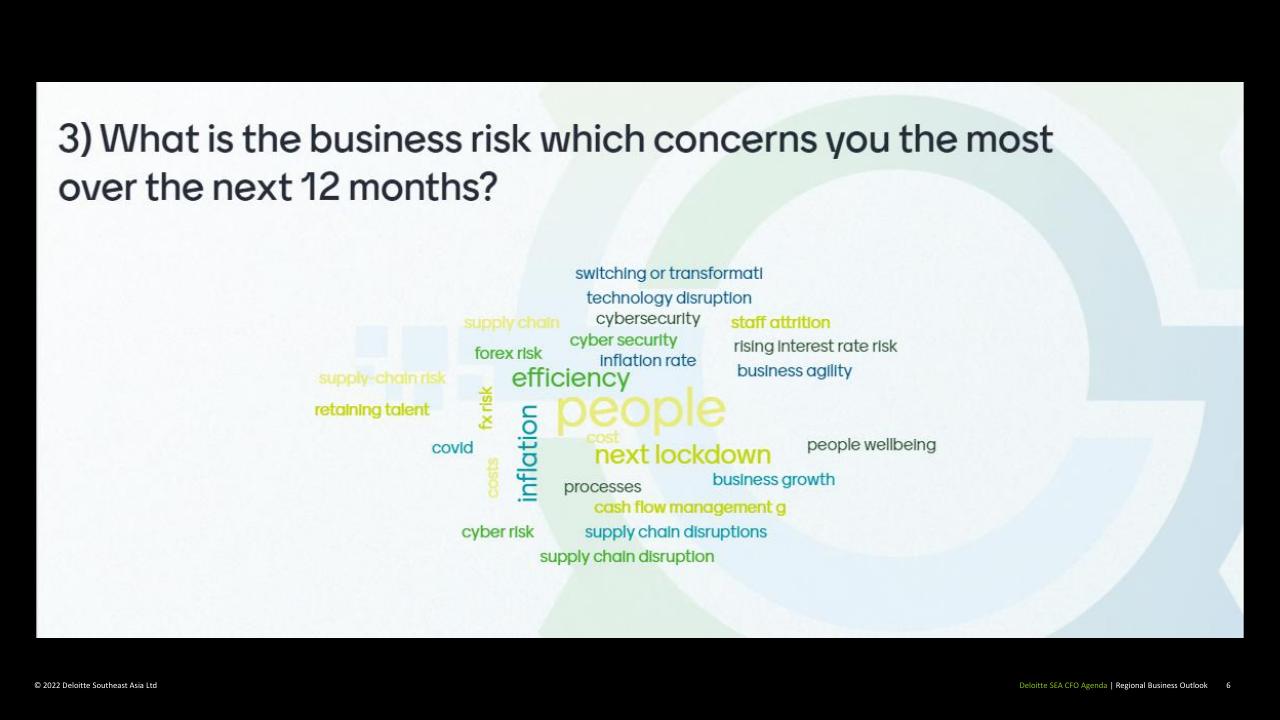 Text slide 6 from Deloitte Sea CFO Forum Southeast Asia Business Outlook Deloitte
