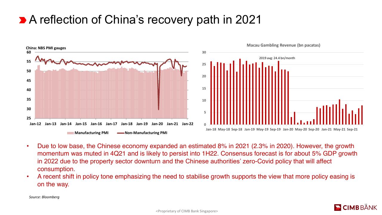 Chart slide 11 from Deloitte Sea CFO Forum Southeast Asia Business Outlook Deloitte