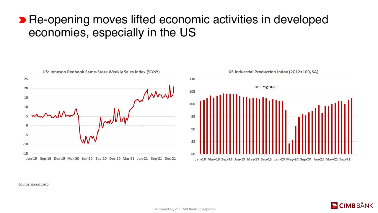 Chart slide 16 from Deloitte Sea CFO Forum Southeast Asia Business Outlook Deloitte