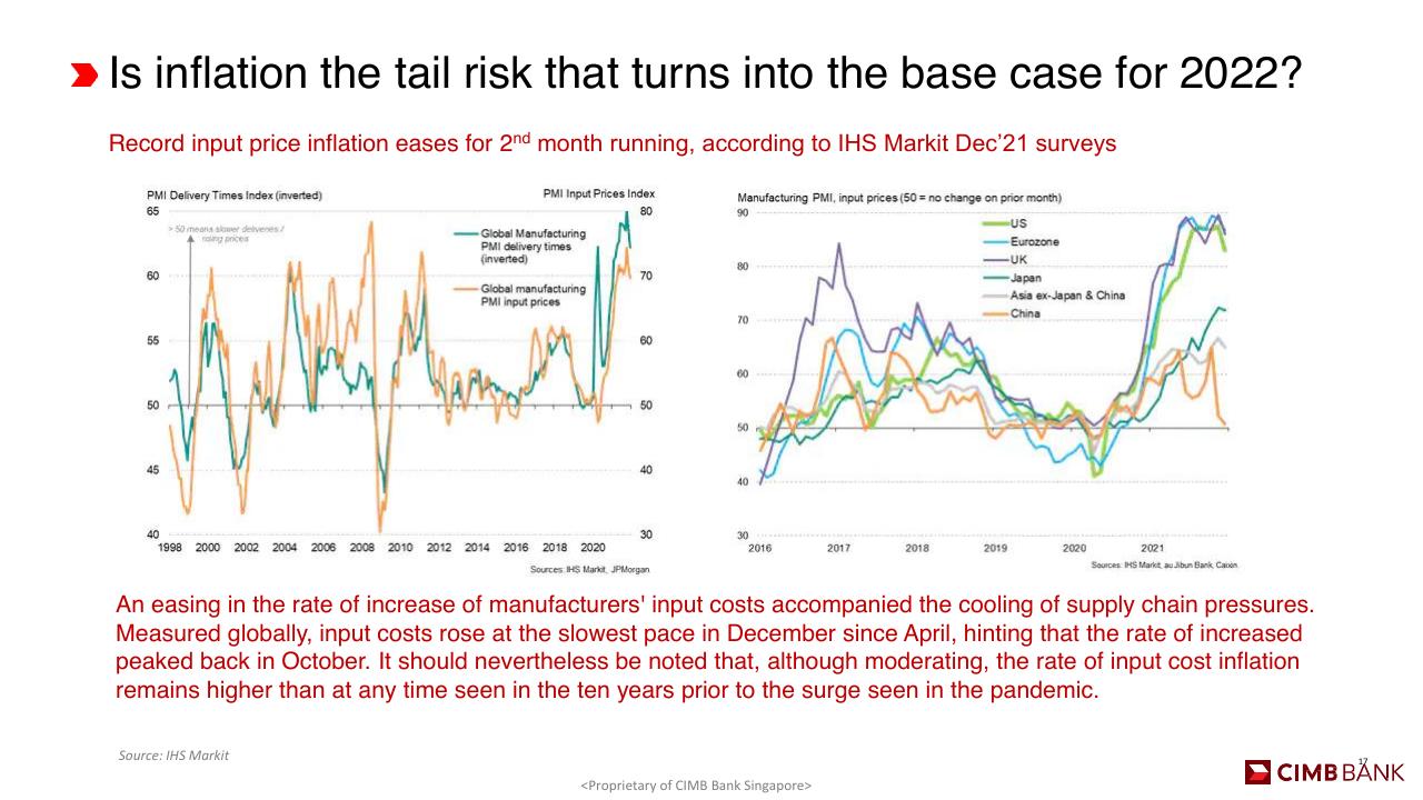 Chart slide 17 from Deloitte Sea CFO Forum Southeast Asia Business Outlook Deloitte