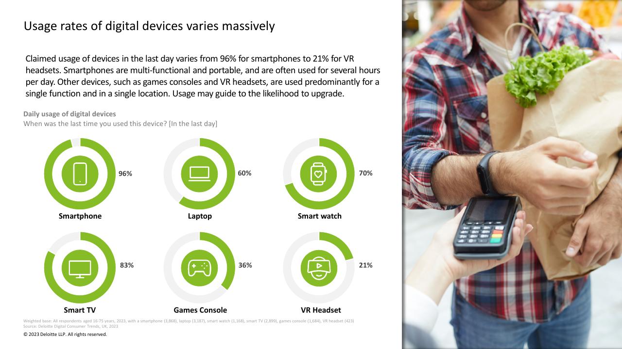 Dashboard slide 6 from Digital Consumer Trends 2023 Deloitte