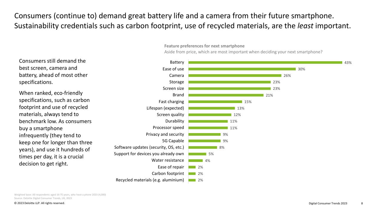 Chart slide 8 from Digital Consumer Trends 2023 Deloitte