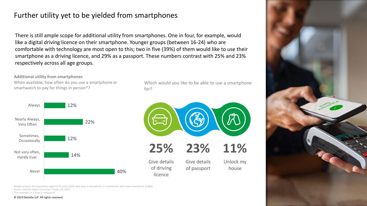 Chart slide 9 from Digital Consumer Trends 2023 Deloitte
