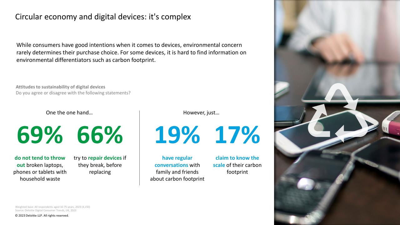 Comparison slide 10 from Digital Consumer Trends 2023 Deloitte