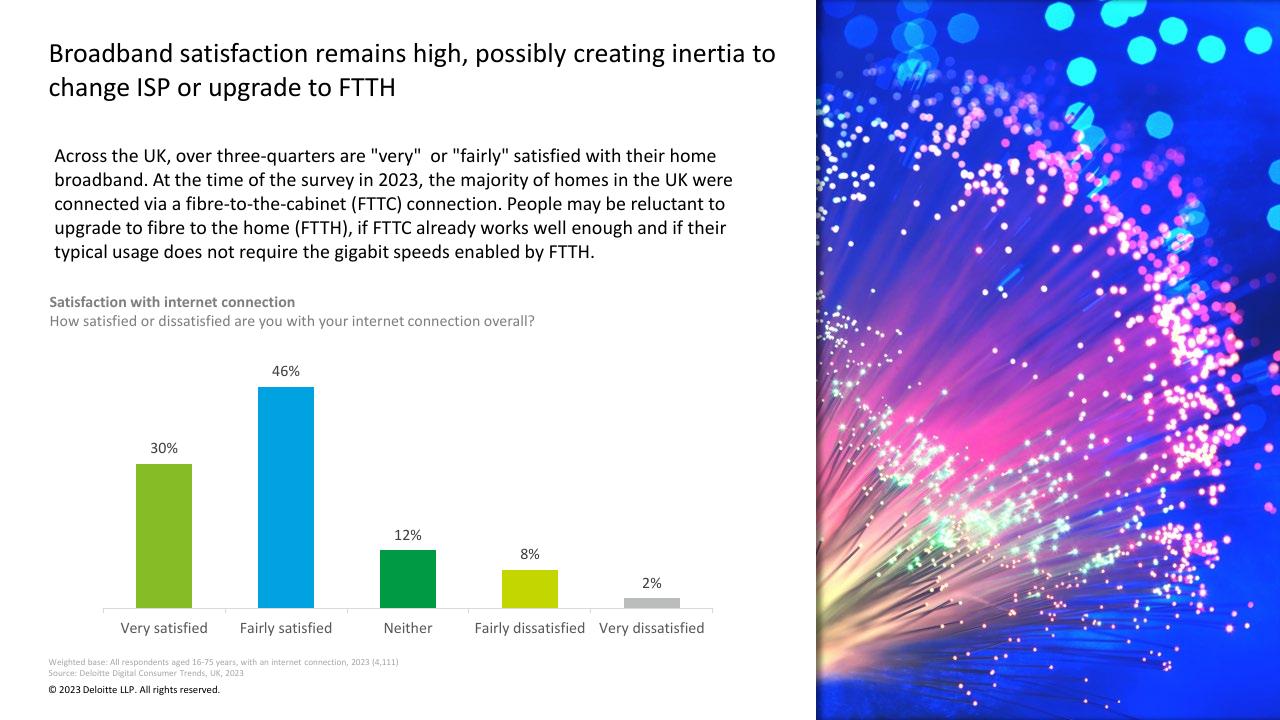 Chart slide 14 from Digital Consumer Trends 2023 Deloitte