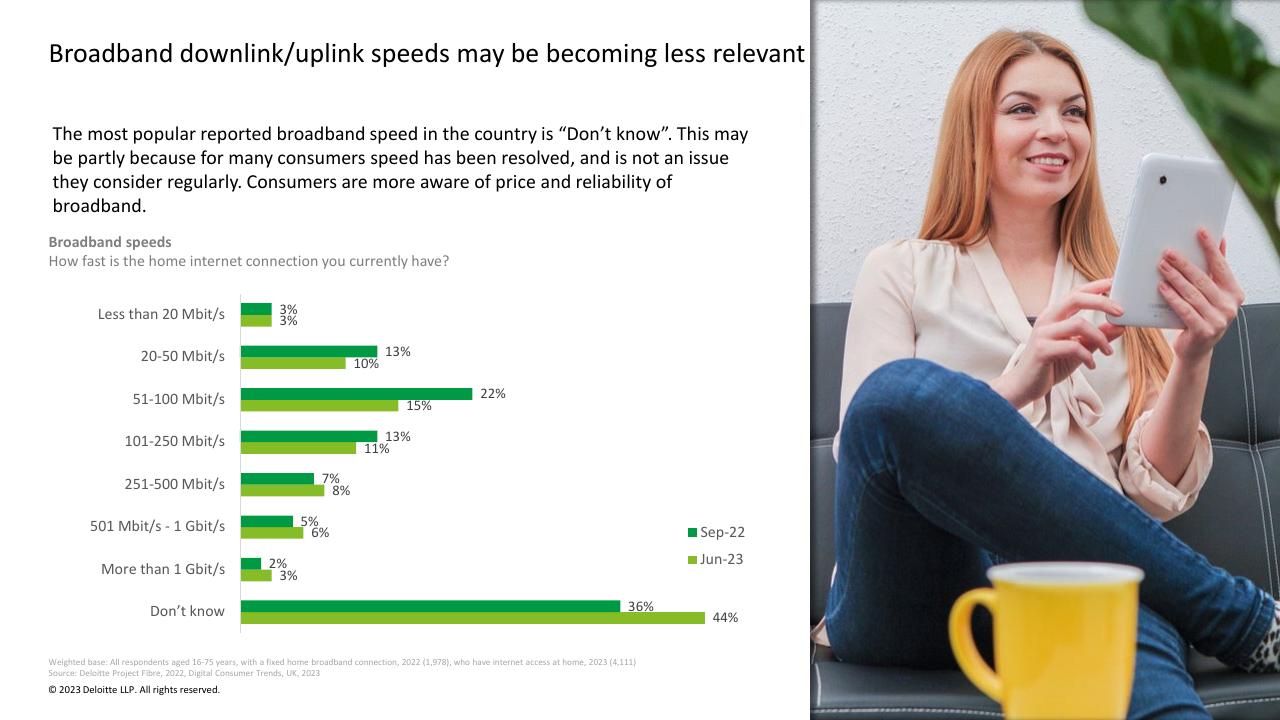 Chart slide 15 from Digital Consumer Trends 2023 Deloitte