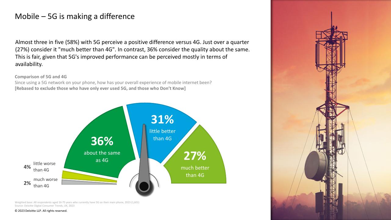 Chart slide 17 from Digital Consumer Trends 2023 Deloitte