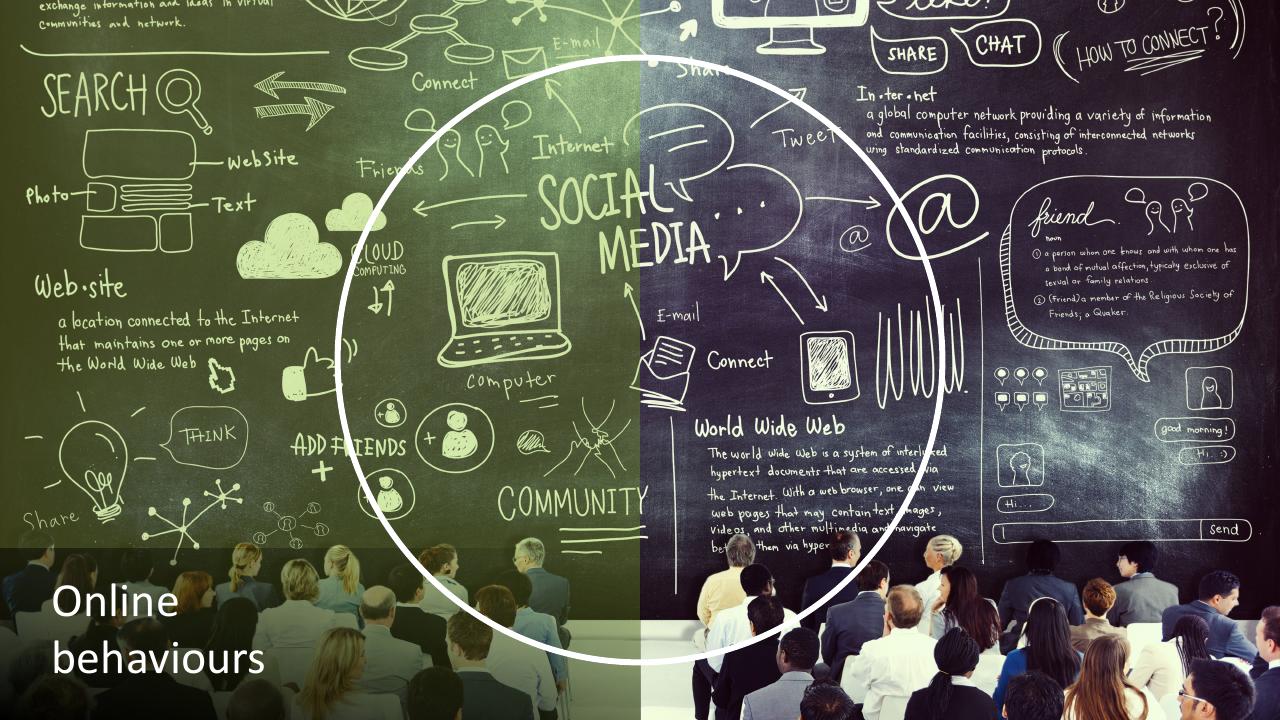 Canvas slide 33 from Digital Consumer Trends 2023 Deloitte