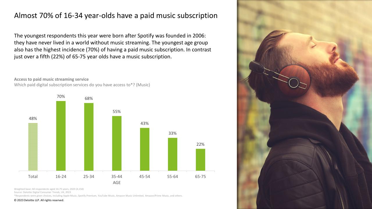 Chart slide 36 from Digital Consumer Trends 2023 Deloitte
