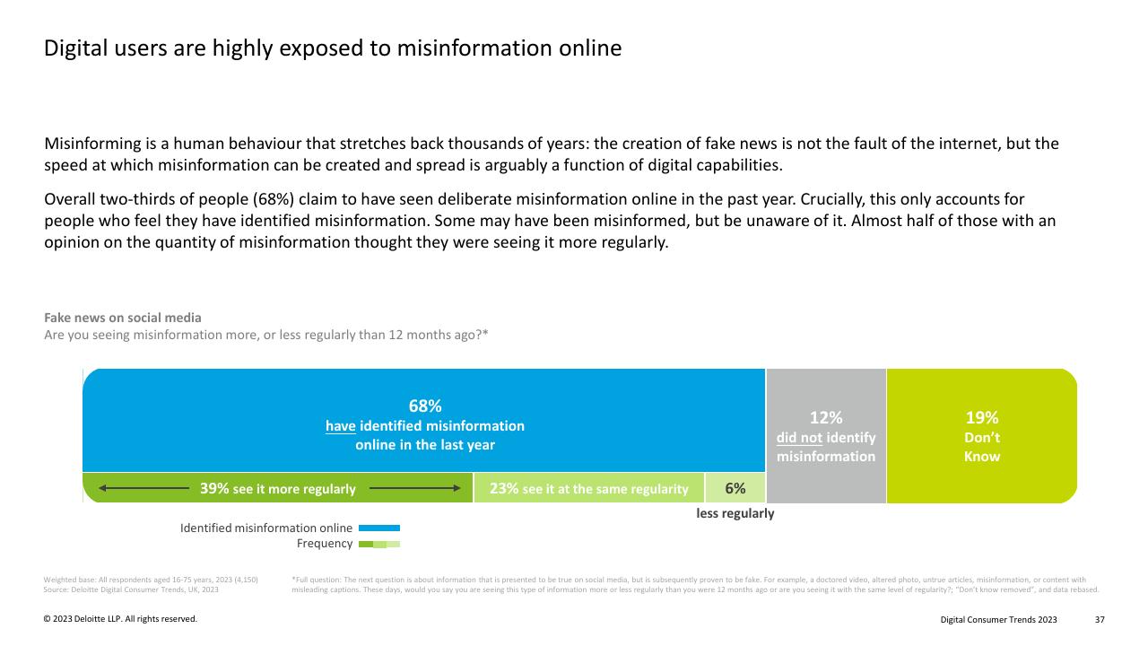 Chart slide 37 from Digital Consumer Trends 2023 Deloitte