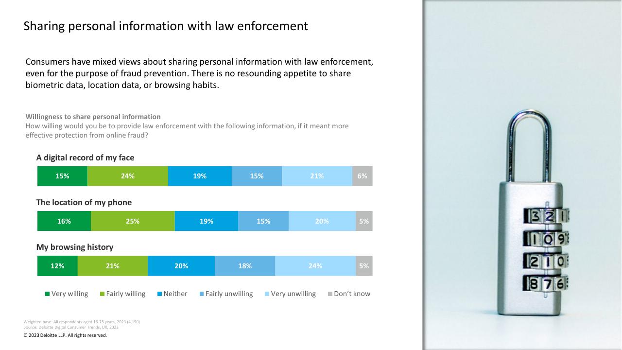 Chart slide 39 from Digital Consumer Trends 2023 Deloitte