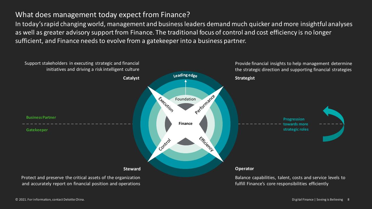 Framework slide 8 from Digital Finance Seeing Is Believing Deloitte