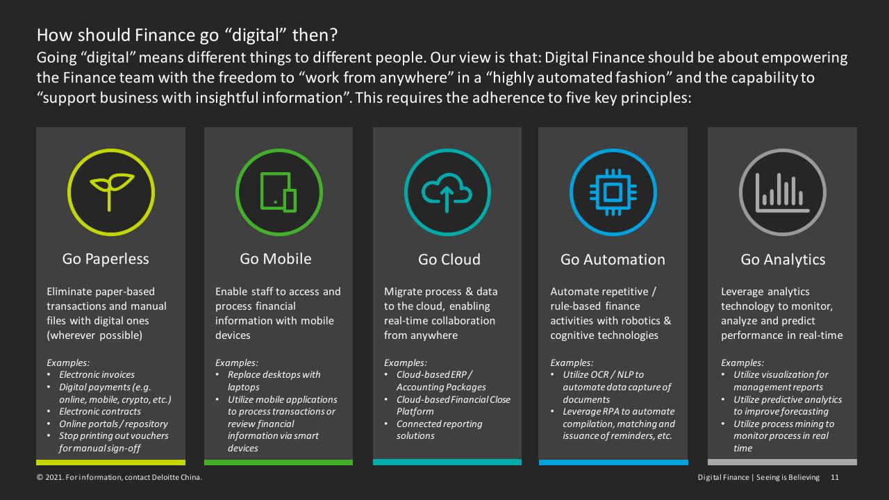 Framework slide 11 from Digital Finance Seeing Is Believing Deloitte