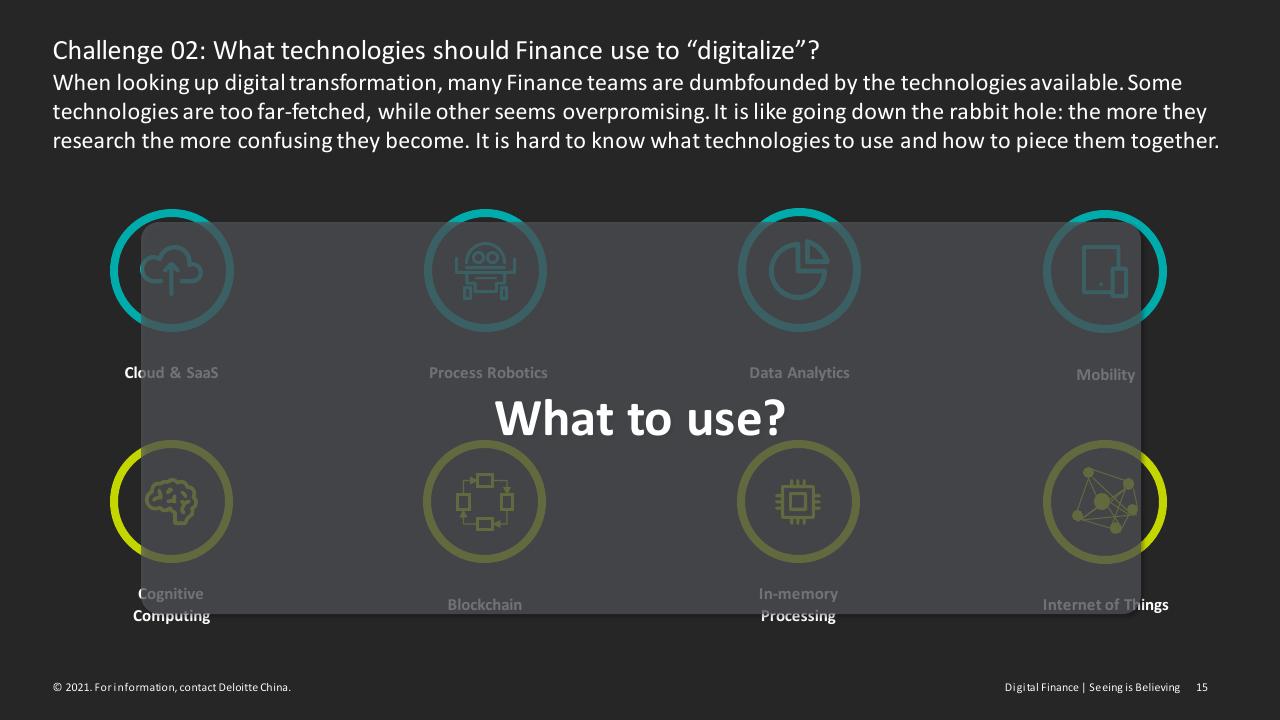 Dashboard slide 15 from Digital Finance Seeing Is Believing Deloitte
