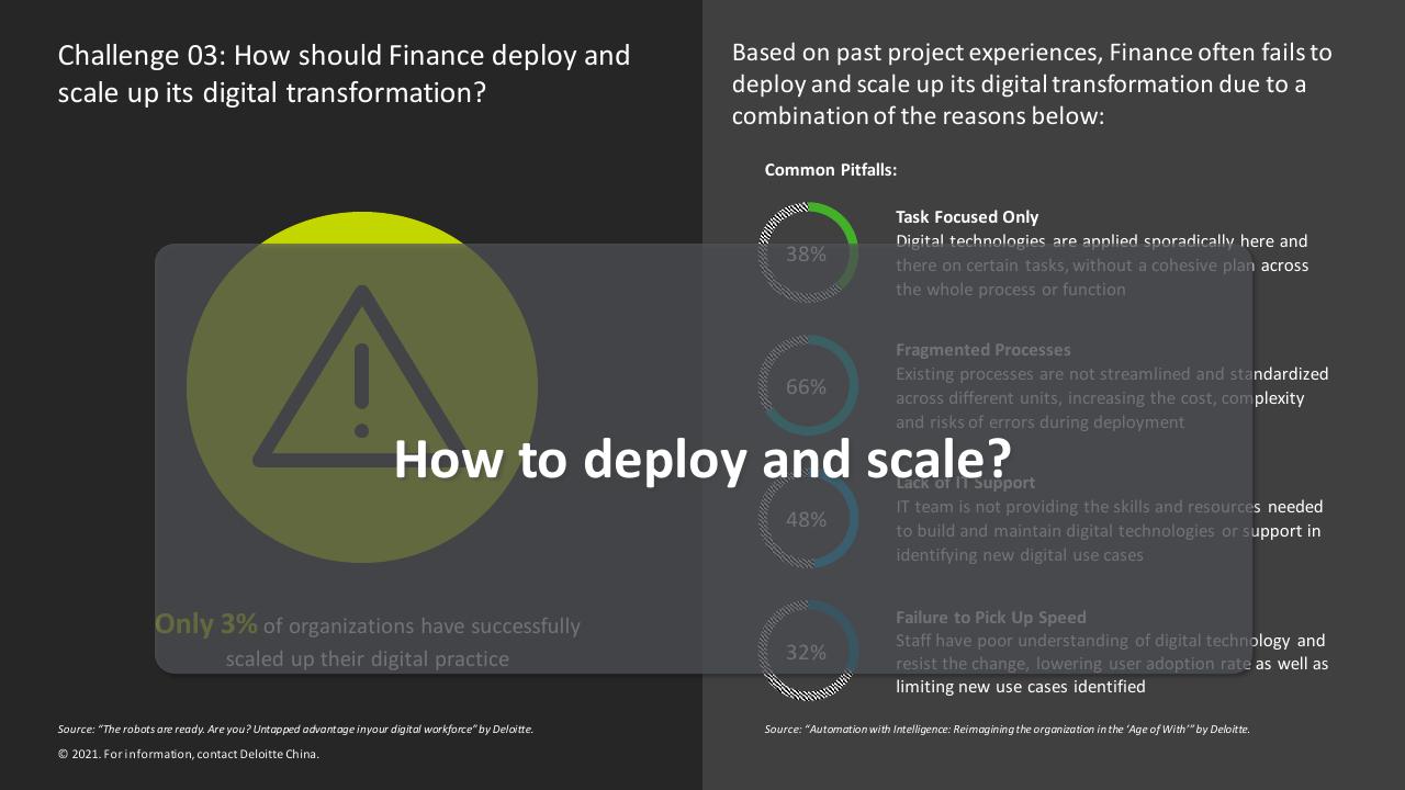 Text slide 16 from Digital Finance Seeing Is Believing Deloitte