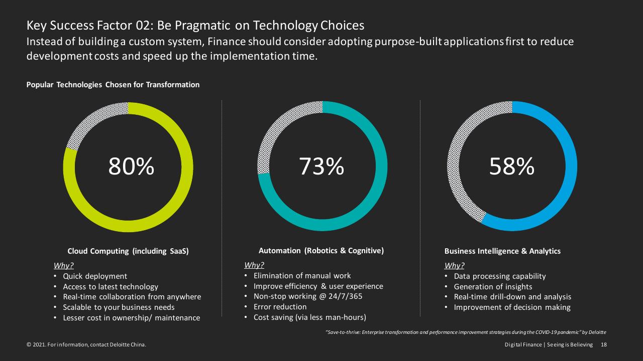 Dashboard slide 18 from Digital Finance Seeing Is Believing Deloitte