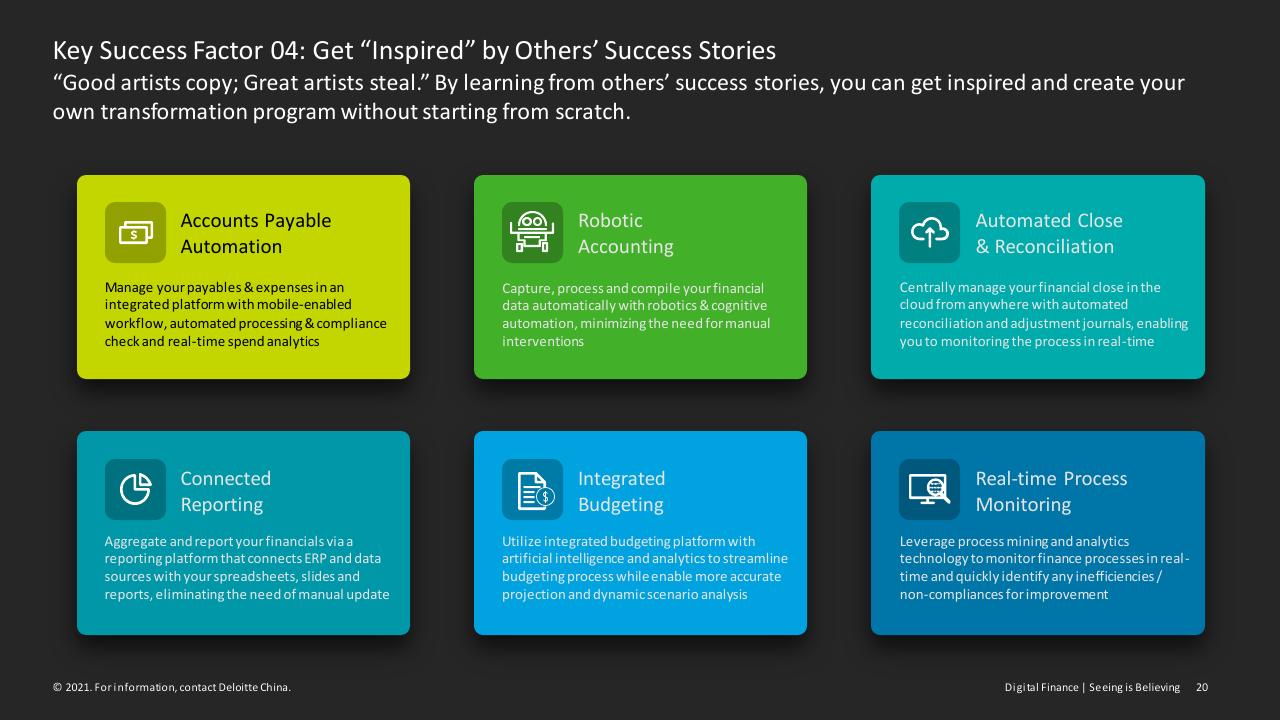 Dashboard slide 20 from Digital Finance Seeing Is Believing Deloitte