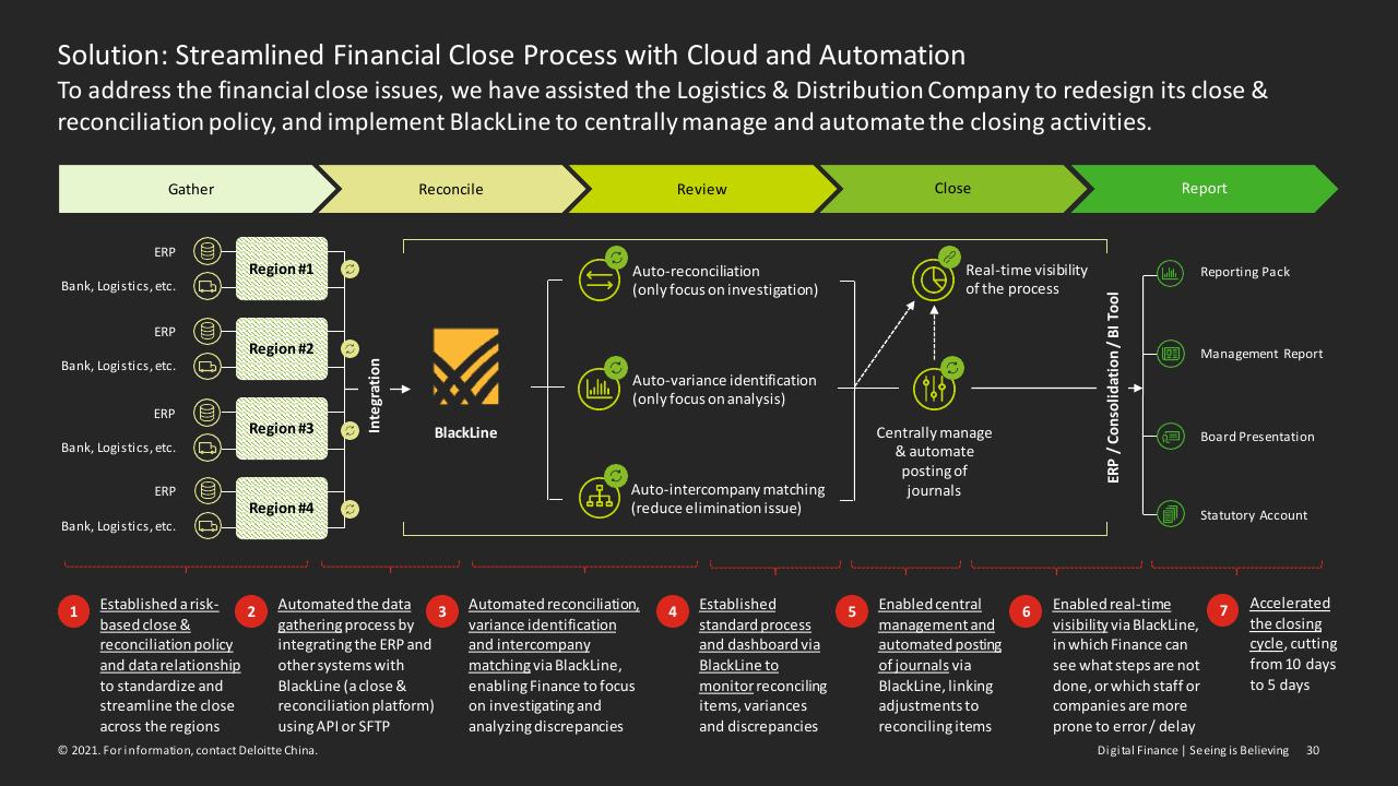 Process slide 30 from Digital Finance Seeing Is Believing Deloitte