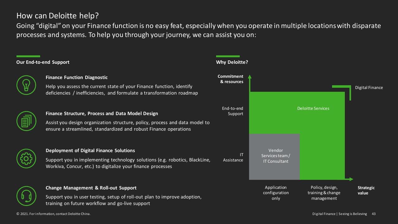 Framework slide 43 from Digital Finance Seeing Is Believing Deloitte