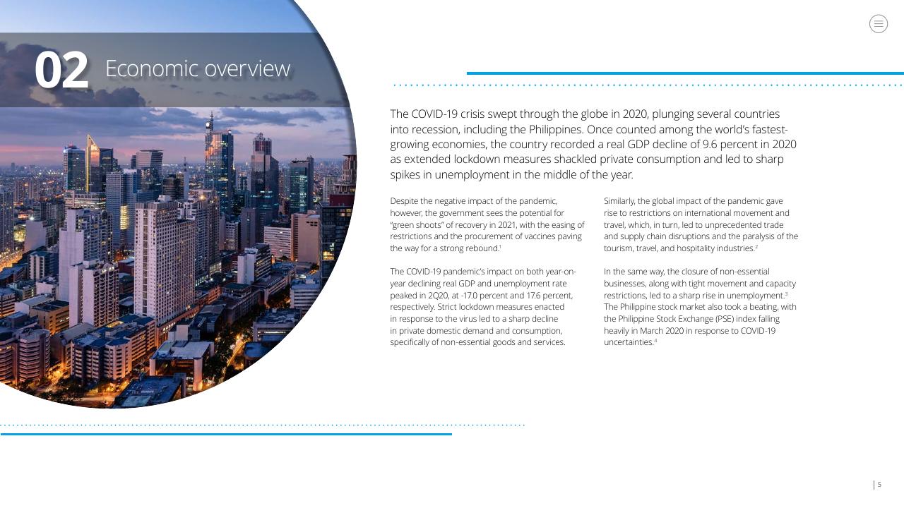 Section Divider slide 5 from Doing Business In The Philippines 2021 Deloitte