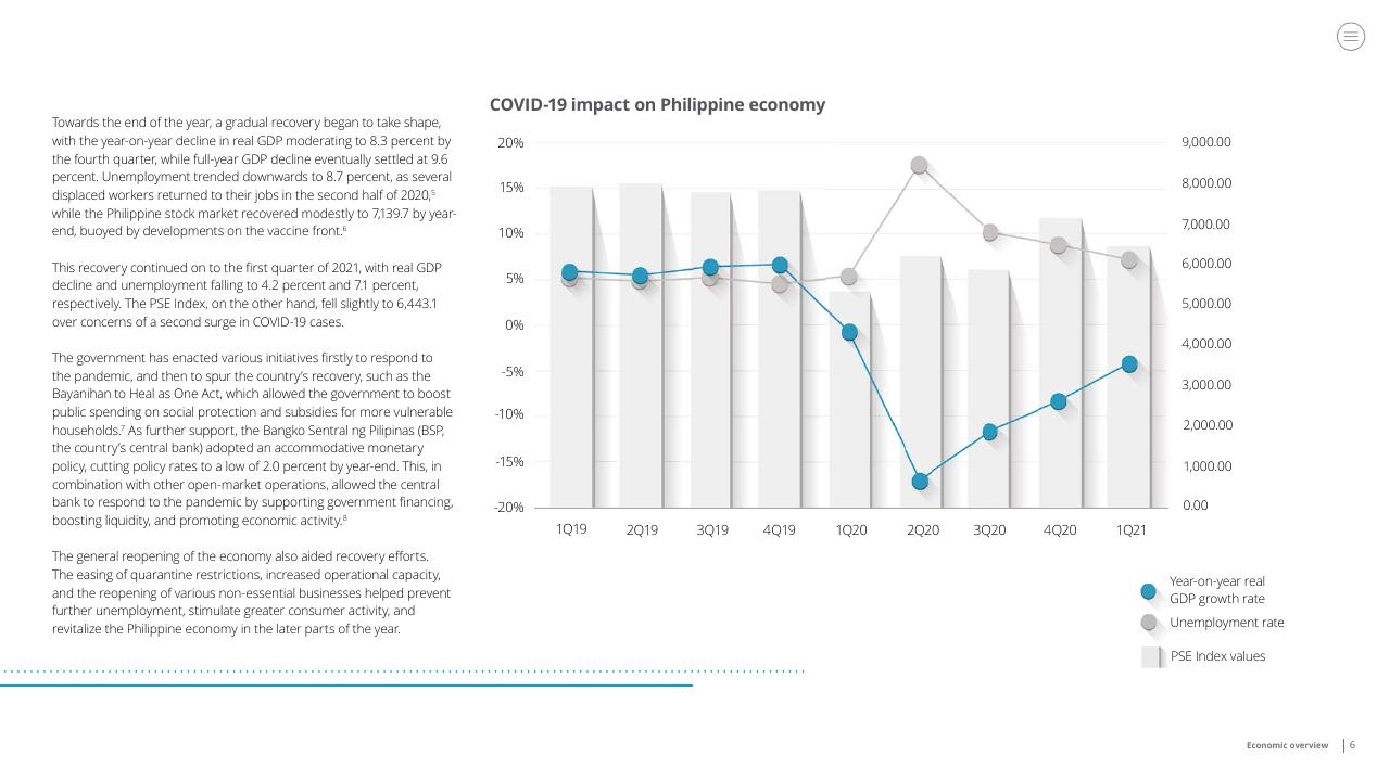Chart slide 6 from Doing Business In The Philippines 2021 Deloitte