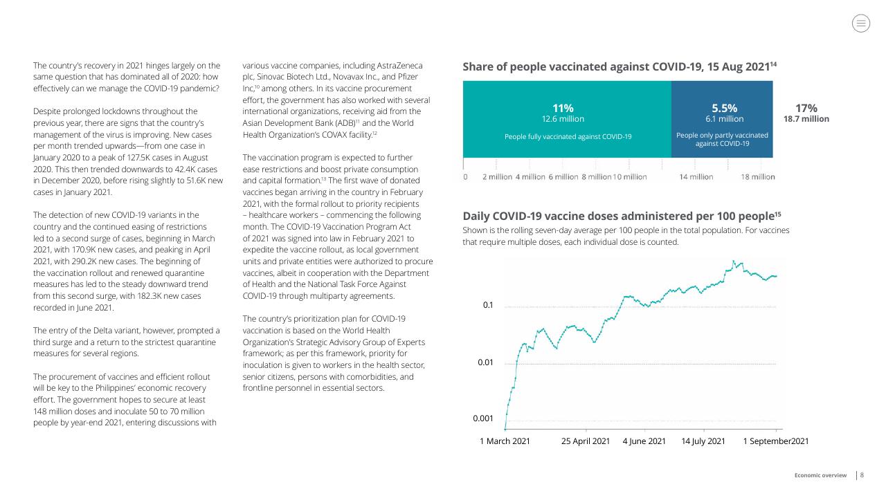 Chart slide 8 from Doing Business In The Philippines 2021 Deloitte