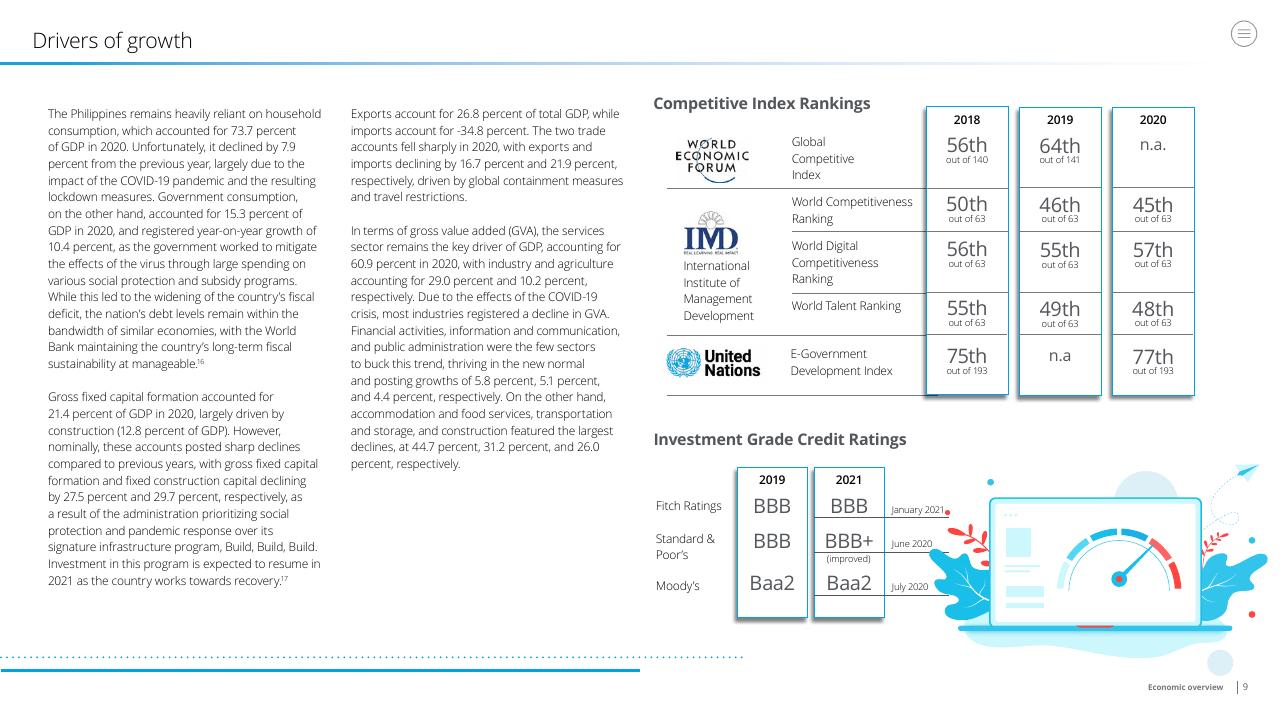 Dashboard slide 9 from Doing Business In The Philippines 2021 Deloitte