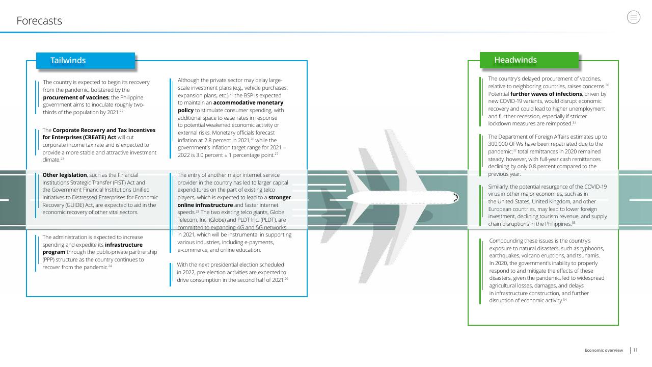 Comparison slide 11 from Doing Business In The Philippines 2021 Deloitte