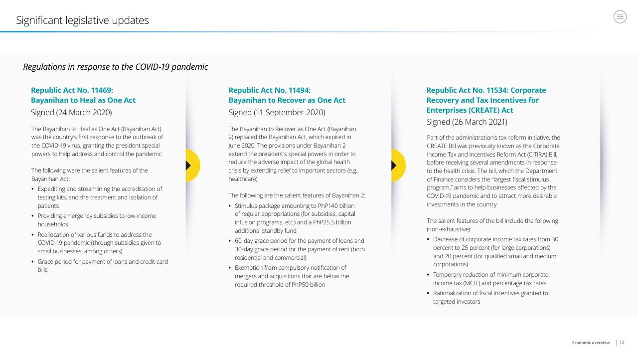 Comparison slide 12 from Doing Business In The Philippines 2021 Deloitte